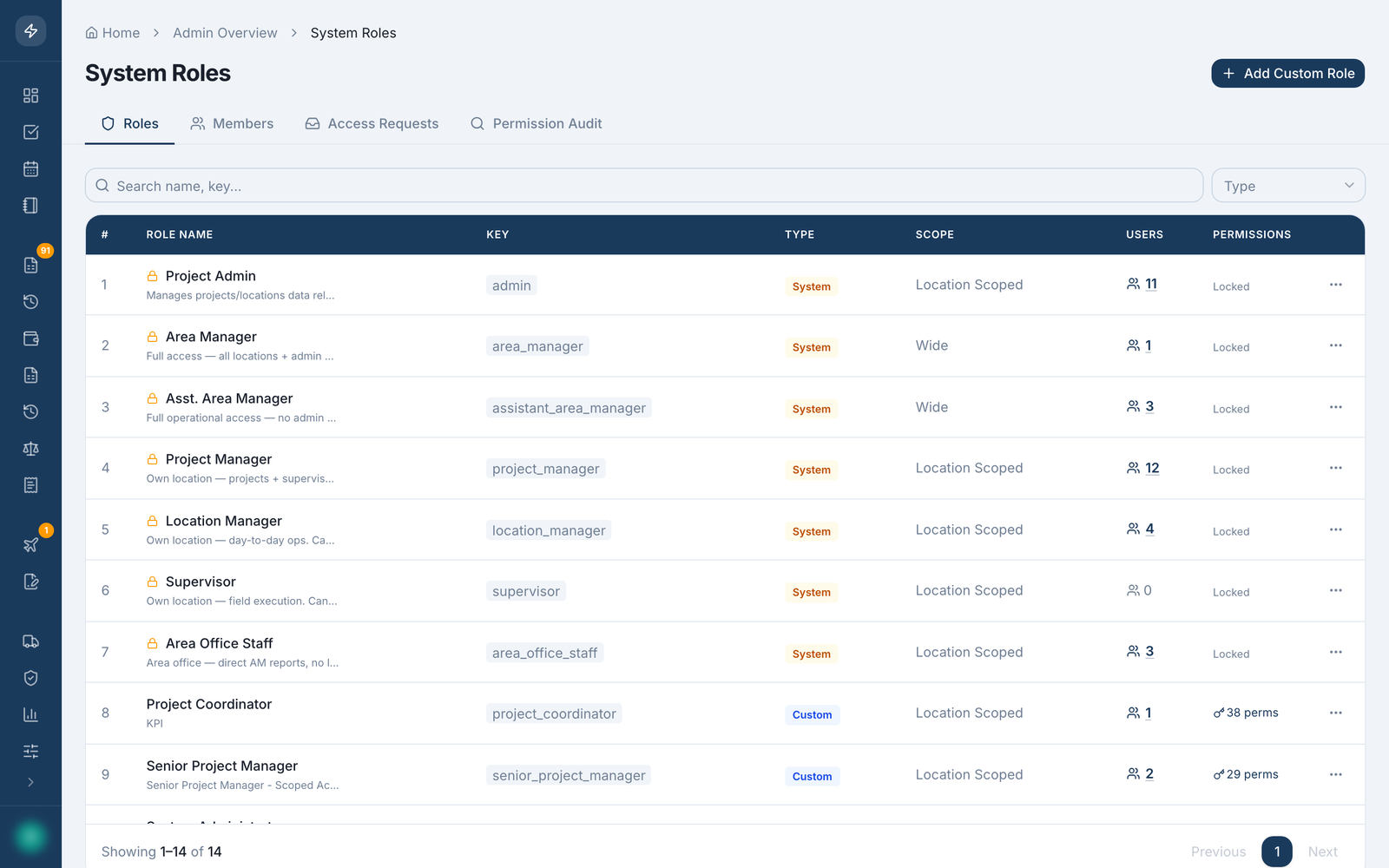 OPS Dashboard: Roles